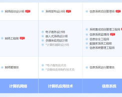 阜新软考系统规划与管理师认证培训课程